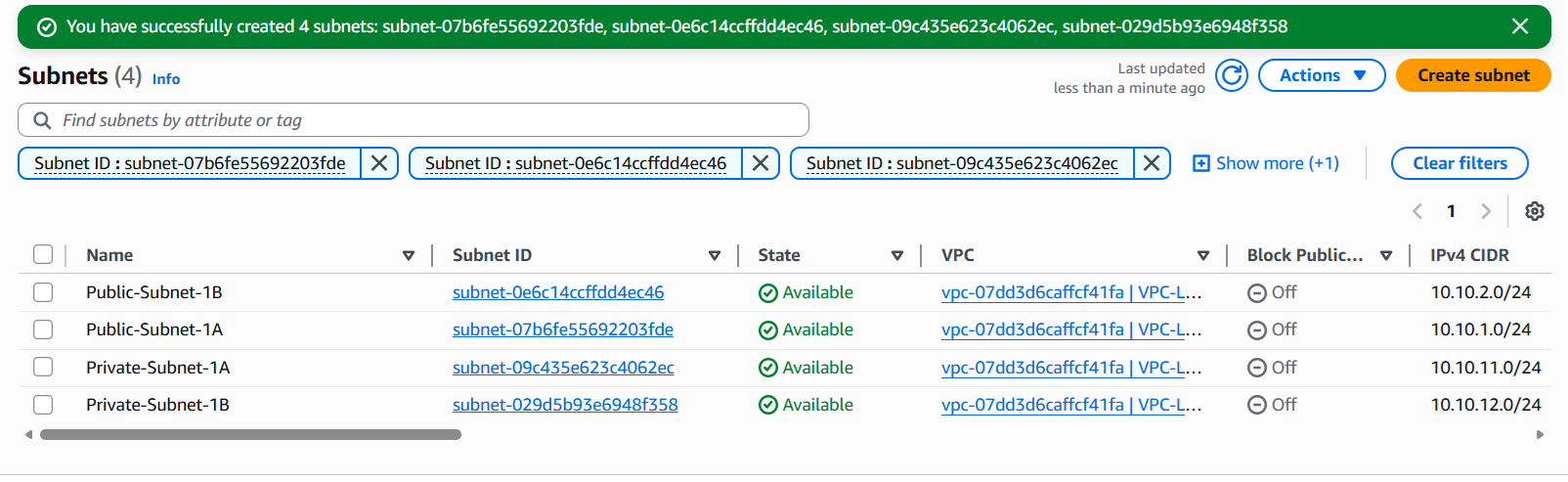Subnets created list
