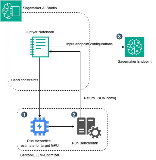 The following figure is an overview of the workflow conducted throughout the post.