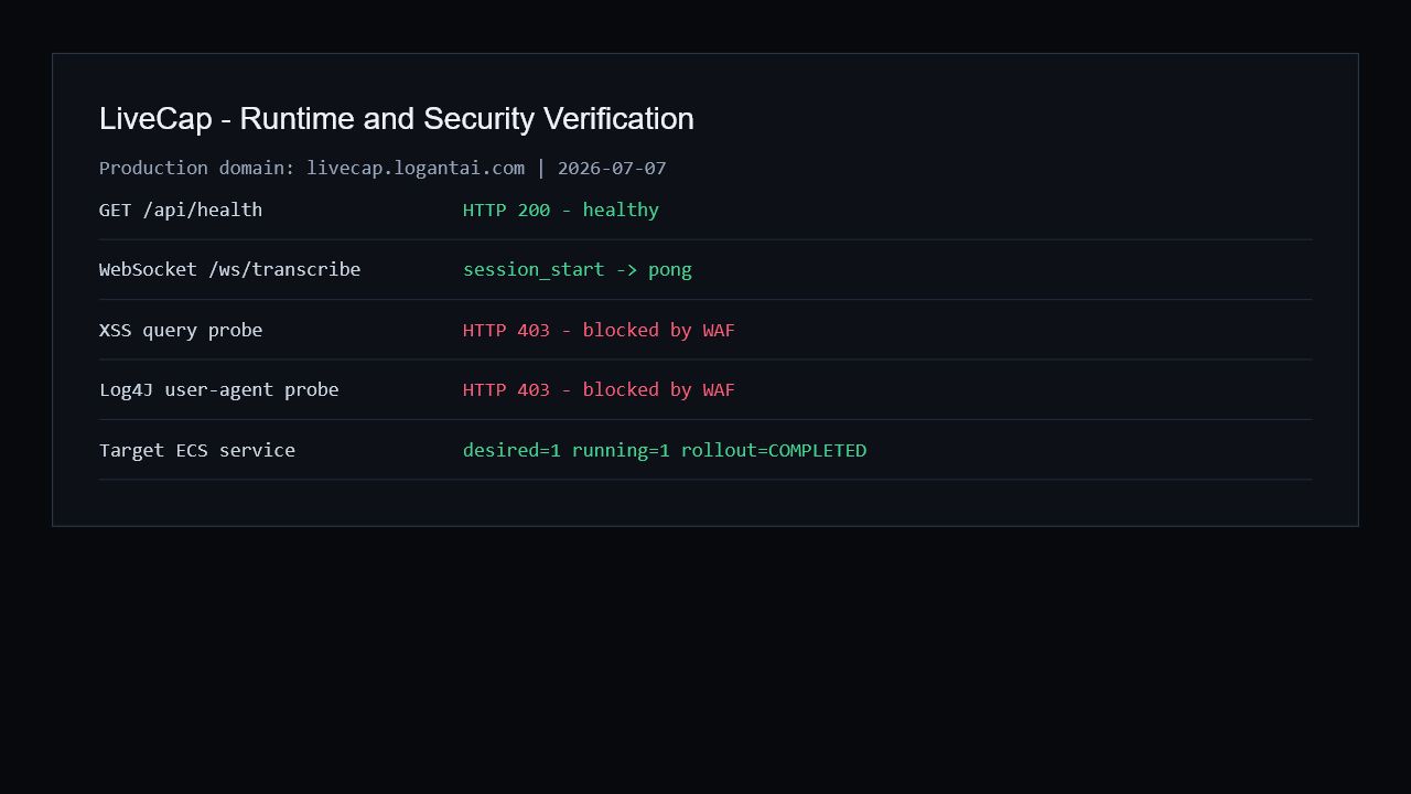 WAF runtime security verification – blocked XSS and Log4J probes